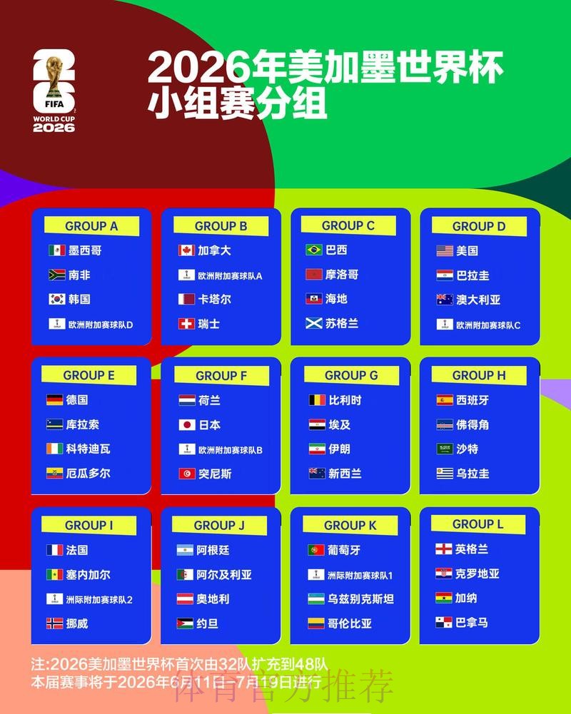 2026世界杯小组赛赛程一览最新时间表直播平台