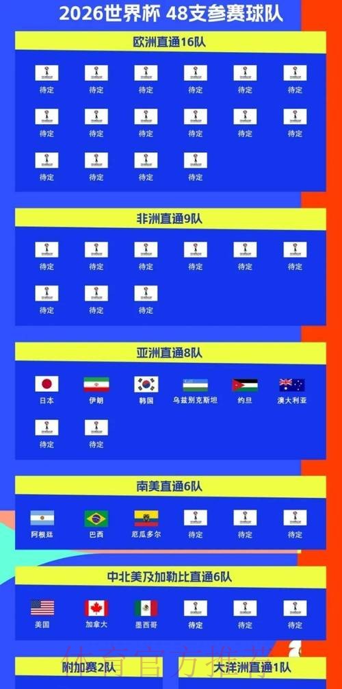 2026世界杯直播完整版比赛时间表免费观看 2026世界杯直播完整版比赛时间表免费观看